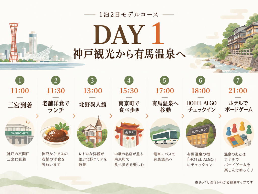 神戸観光1日目の画像